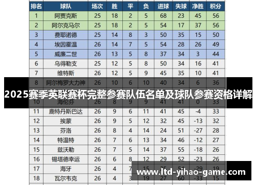 2025赛季英联赛杯完整参赛队伍名单及球队参赛资格详解 2025赛季英联赛杯完整参赛队伍名单及球队参赛资格详解